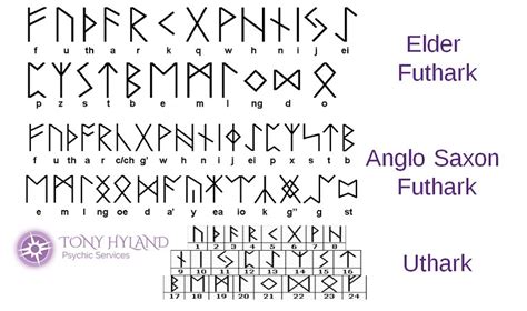 Creating Personalized Rune Sets for Norse Magic Divination